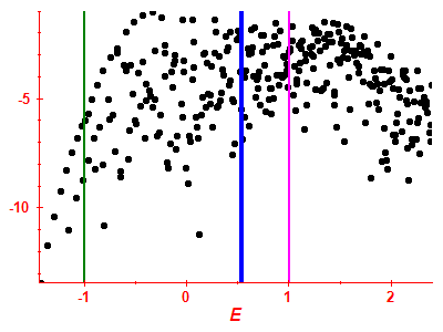 Strength function log